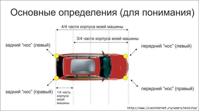 Как правильно выбрать запчасти для своего автомобиля: рекомендации по выбору
