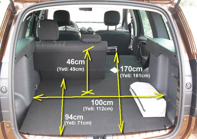 Багажник дастера – объем багажника рено дастер и его размеры: ширина, длина, высота — шины для спецтехники, шины для погрузчика