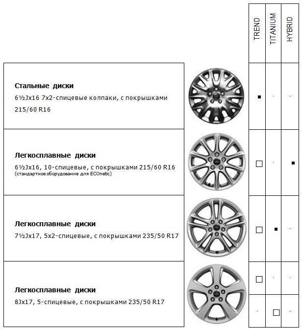 Размеры шин и дисков на renault duster 2018 года