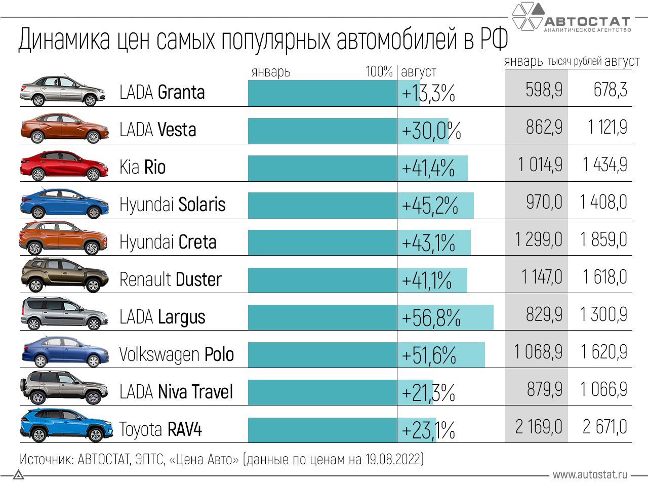 Самые популярные автомобили в россии за 2018 год