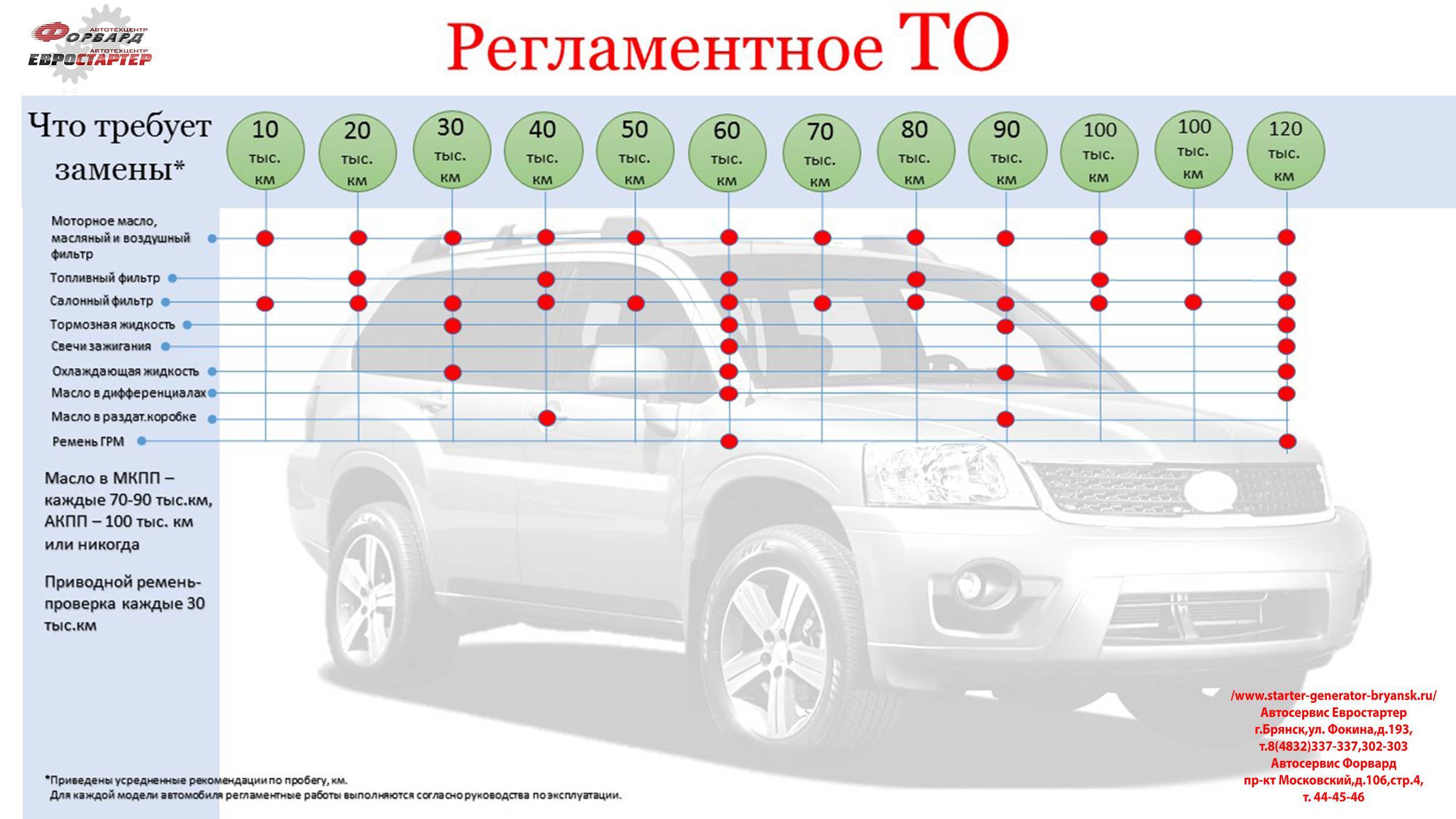 Как правильно выбрать автозапчасти для своей машины? – avtotachki