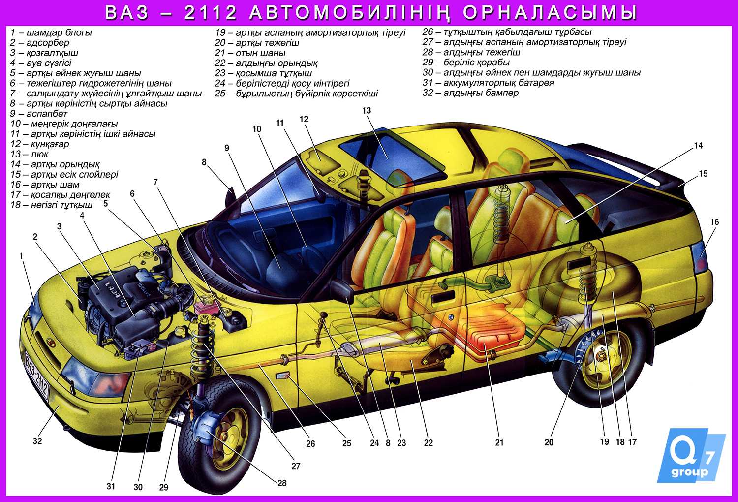 Основные элементы автомобиля — кузов, ходовая, двигатель