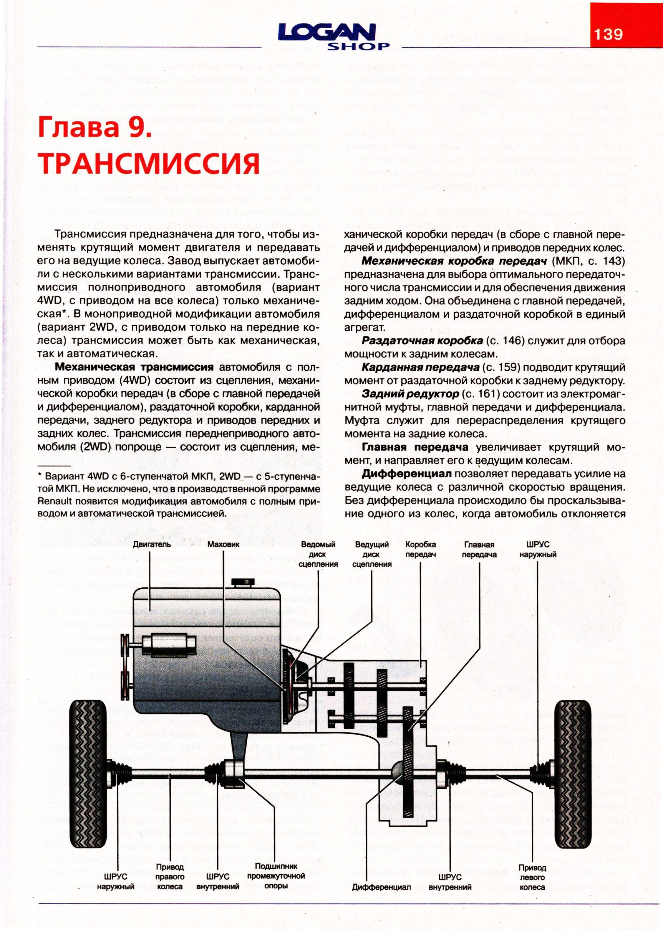 Как работает система полного привода рено дастер 2 | prorenault2.ru
