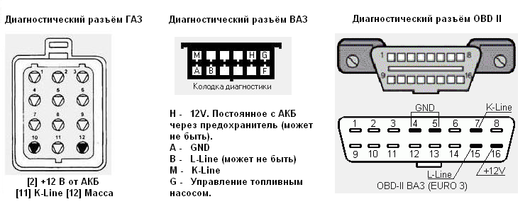 Распиновка obd2 разъема - распайка диагностического коннектора