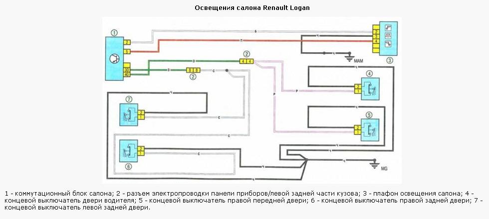 Электрические схемы рено логан 2, 2014 - 2018