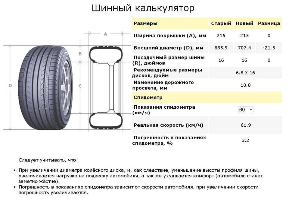 База размеров колесных шин и дисков