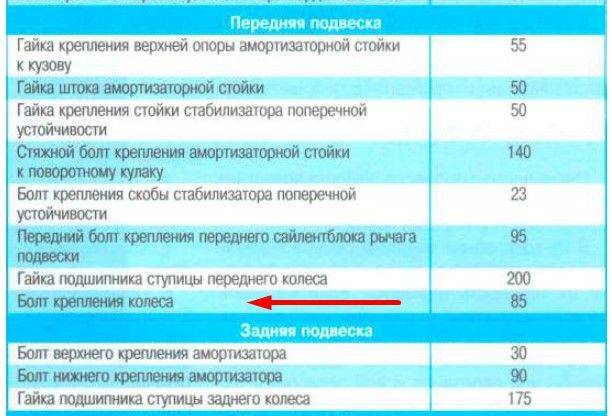 Момент затяжки ступичной гайки ваз 2114. важность правильной затяжки гайки ступицы колеса автомобиля