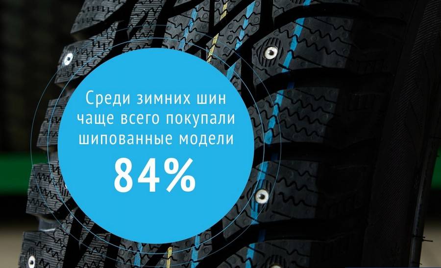 Лучшие производители шин - рейтинг 2023 (топ 12)