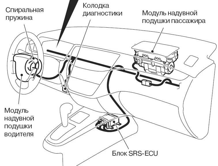Горит лампочка airbag, причины и что делать