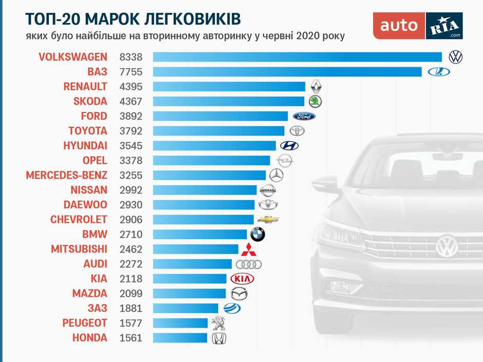 Автомобили Toyota: перманентно высокий рейтинг доверия российских автолюбителей