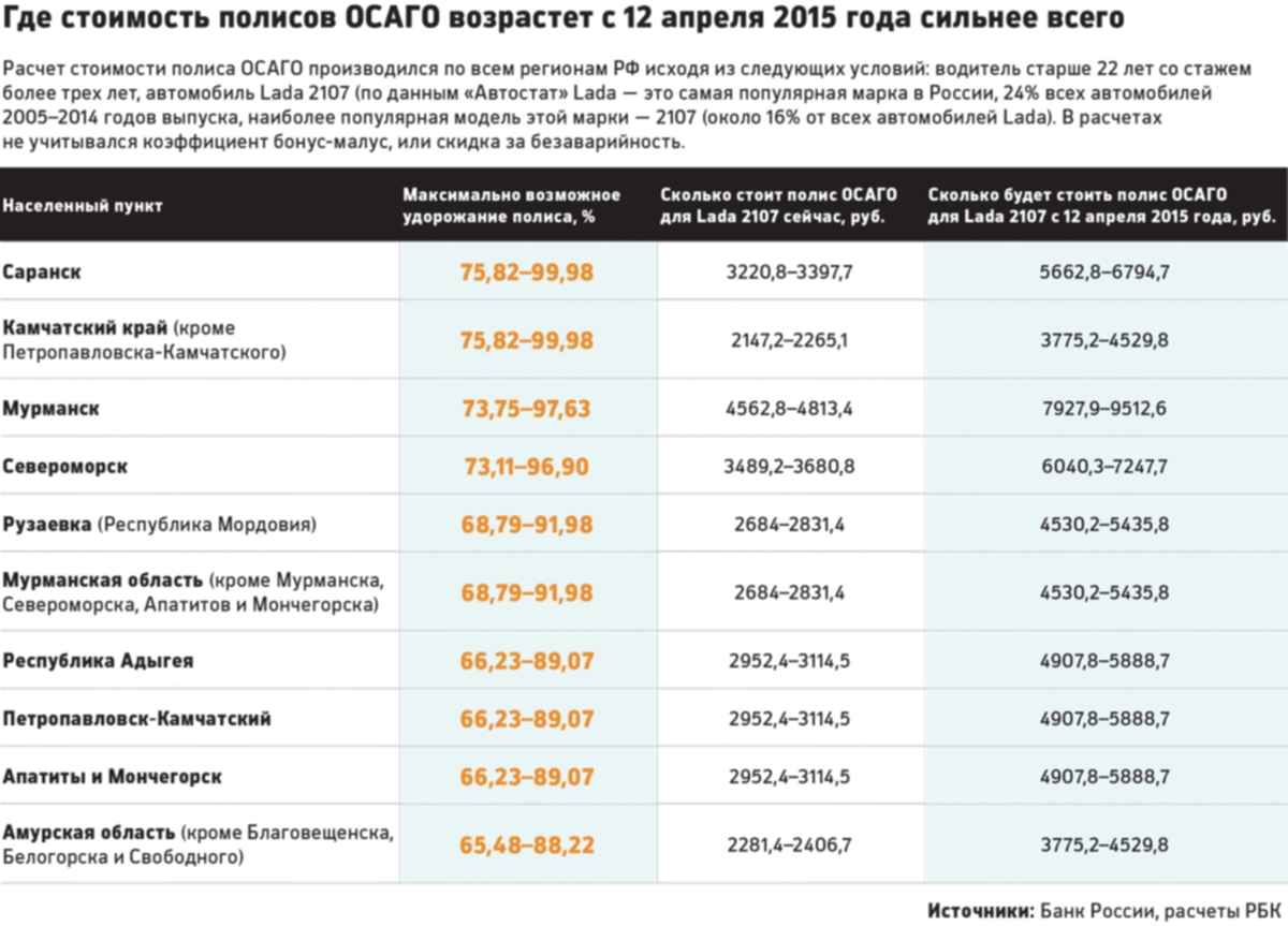 Калькулятор для онлайн расчета стоимости полиса осаго в 2022 году