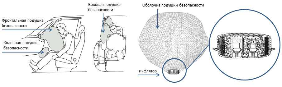 Важный автоурок: изучаем работу датчиков подушки безопасности
