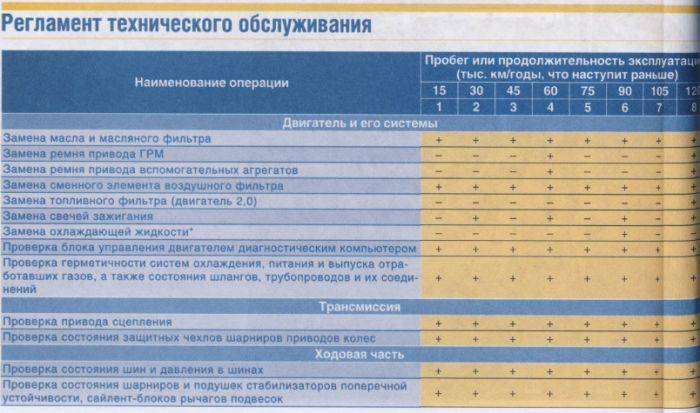 Регламент то рено логан 2 | prorenault2.ru