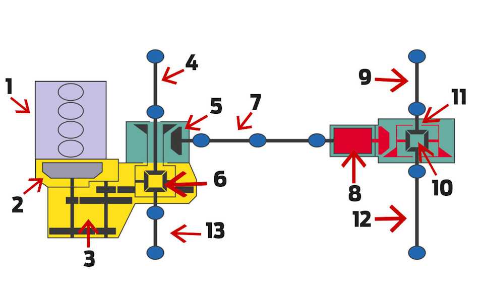 Рено дастер 4х4: включение полного привода и принцип