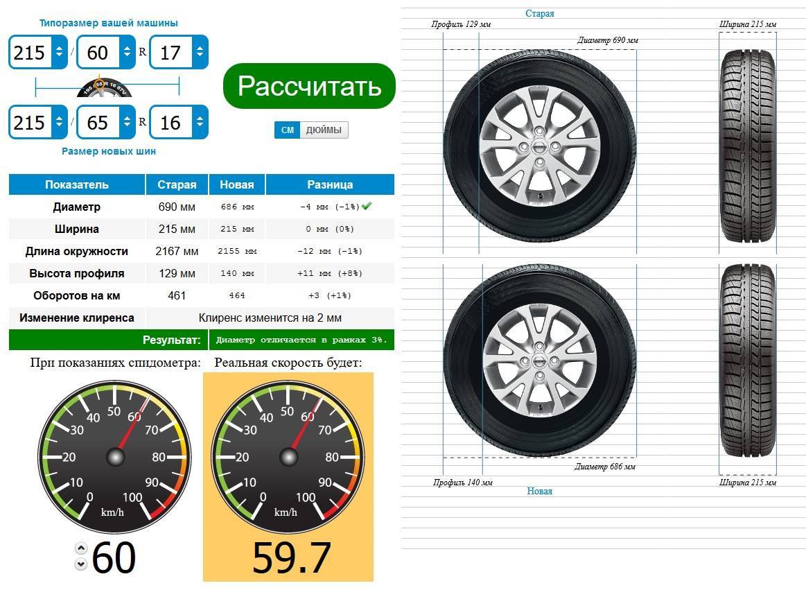 Размер колес для Рено (Renault) разных модификаций, как выбрать