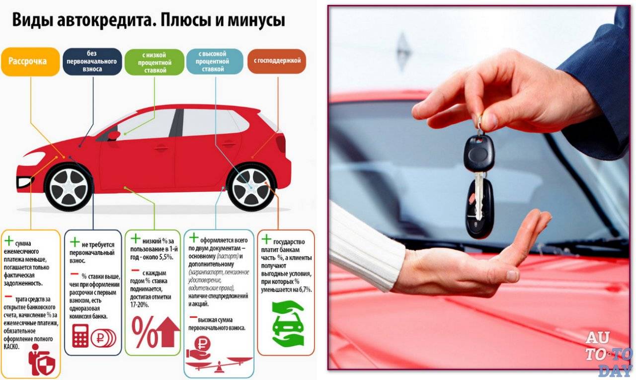 Что происходит с автокредитами и стоит ли покупать машину в 2023 году: разбор банки.ру