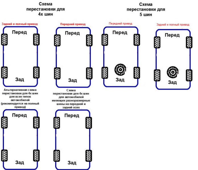 Можно ли менять колеса местами. Схема перестановки колес КАМАЗ 43118. Перестановка колёс для равномерного износа. Схема перестановки колес Матиз. Схема перестановки колес Нива 21214.