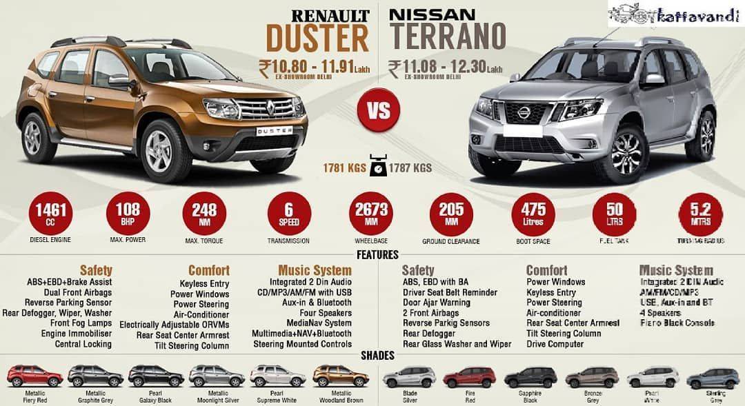 Какой автомобиль лучше nissan terrano или renault kaptur? | в чем разница