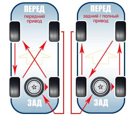 Шины на рено дастер: как выбрать, размеры, давление — автомобильный портал