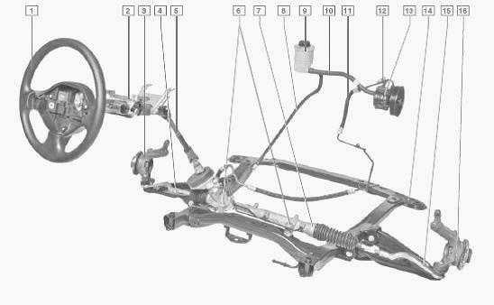 Рулевое управление — система рулевого управления Рено Логан