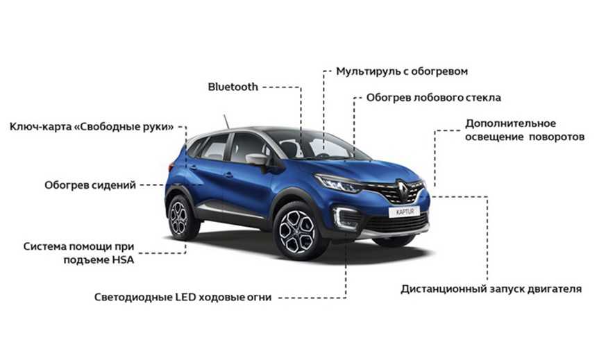 Renault kaptur: плюсы и минусы автомобиля | плюсы и минусы