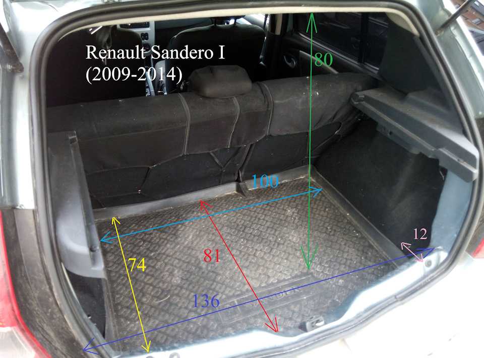 Новый логан объем багажника: рено логан объем багажника в литрах — шины для спецтехники, шины для погрузчика — резина armour