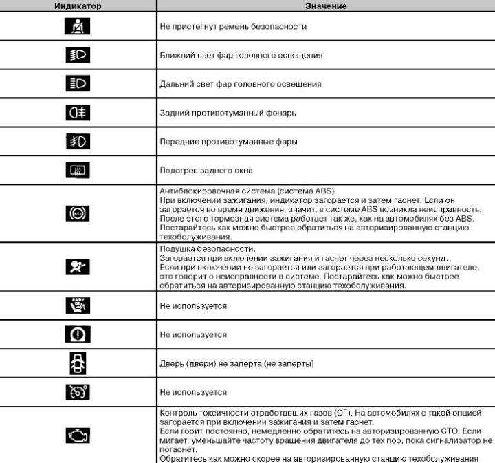 Панель приборов renault duster: общая информация по символам