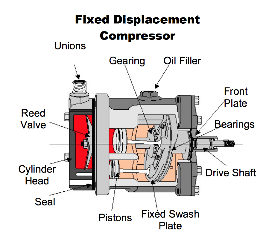 Что такое компрессор? роль компрессора в работе двигателя автотомобиля - все про автомобили
