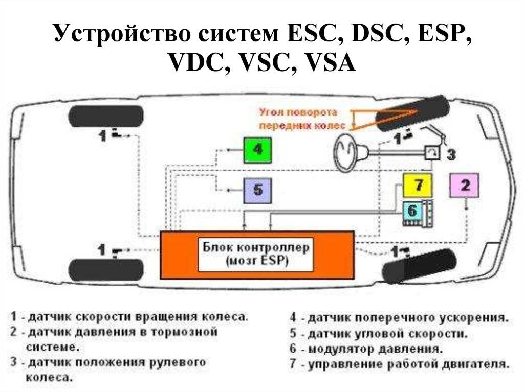 Опасен ли Duster без ESP?