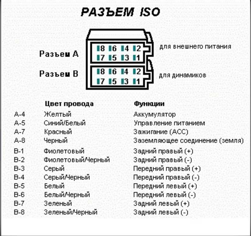 Распиновка разъема магнитолы по цветам проводов