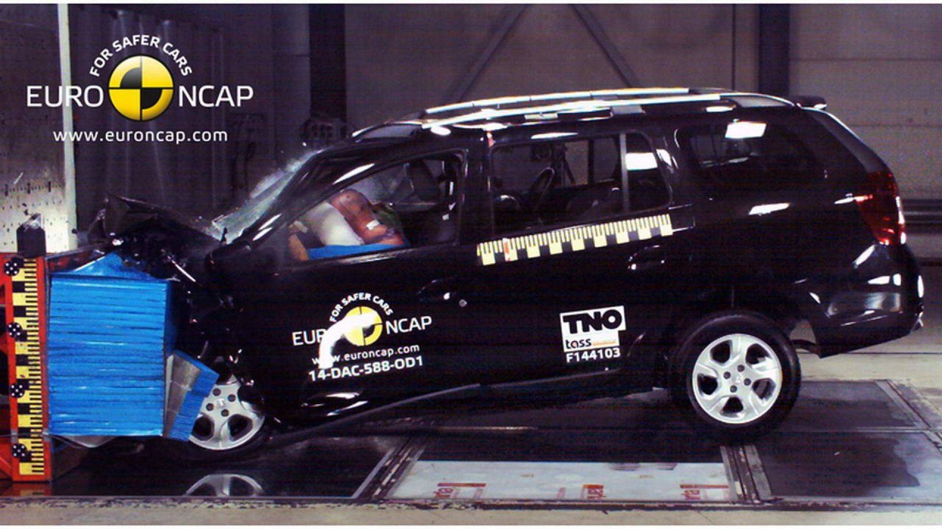 Renault logan 2014 краш тест