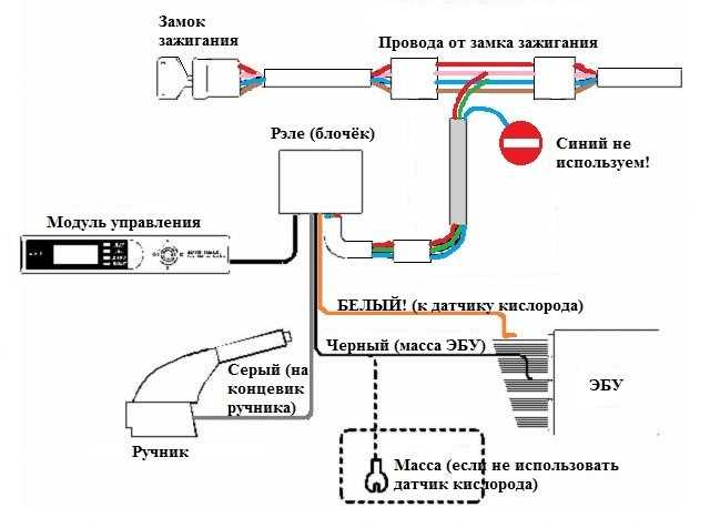 Нужен ли турботаймер в автосигнализации