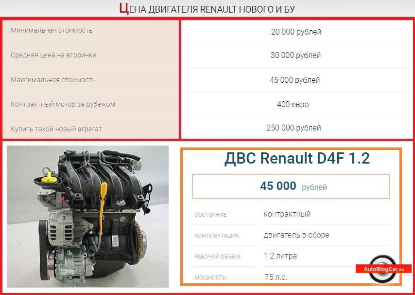 Регулировка клапанов: рено логан 1.6, 8 клапанов - my renault