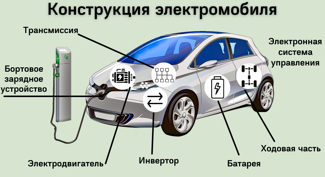 Ремонт, обслуживание и диагностика неисправных электростанций и генераторов своими руками видео