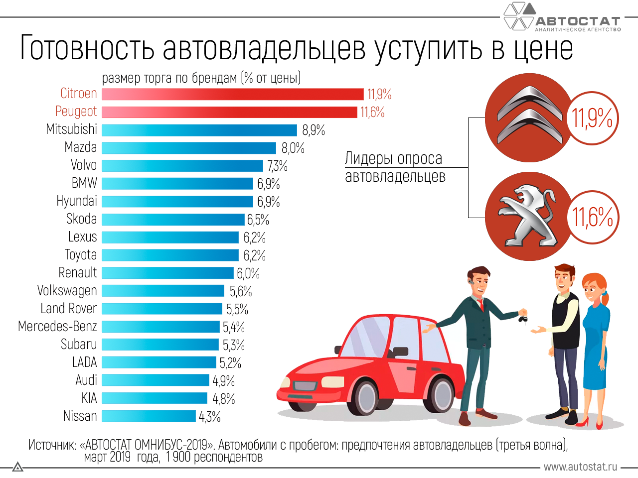 Самые продаваемые автомобили в россии 2018, 10 самых продаваемых автомобилей - лучшие топ 10