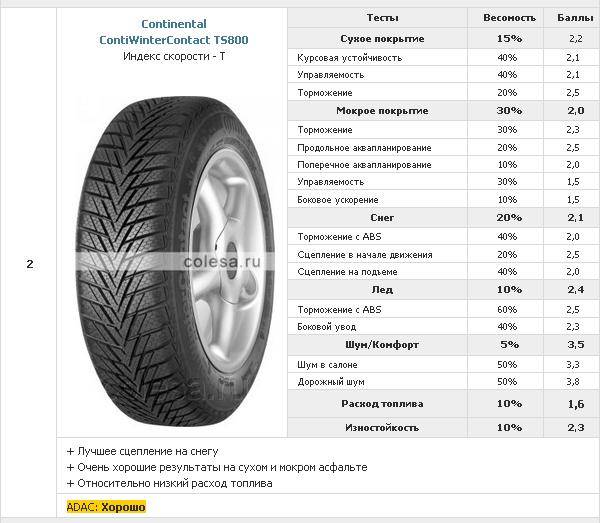 Renault logan 2018: размер дисков и колёс, разболтовка, давление в шинах, вылет диска, dia, pcd, сверловка, штатная резина и тюнинг