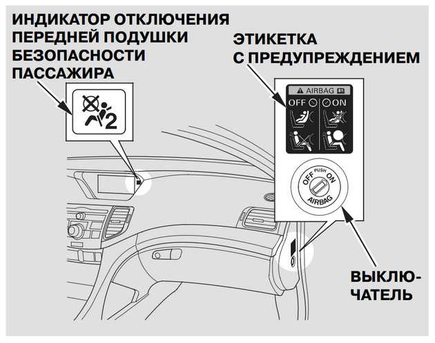 Отключение подушки безопасности переднего пассажира рено логан: пошаговая инструкция - новый logan