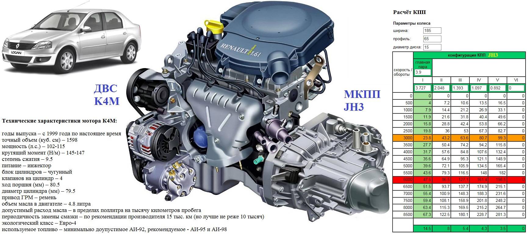 Французская классика — двигатель Renault K4M