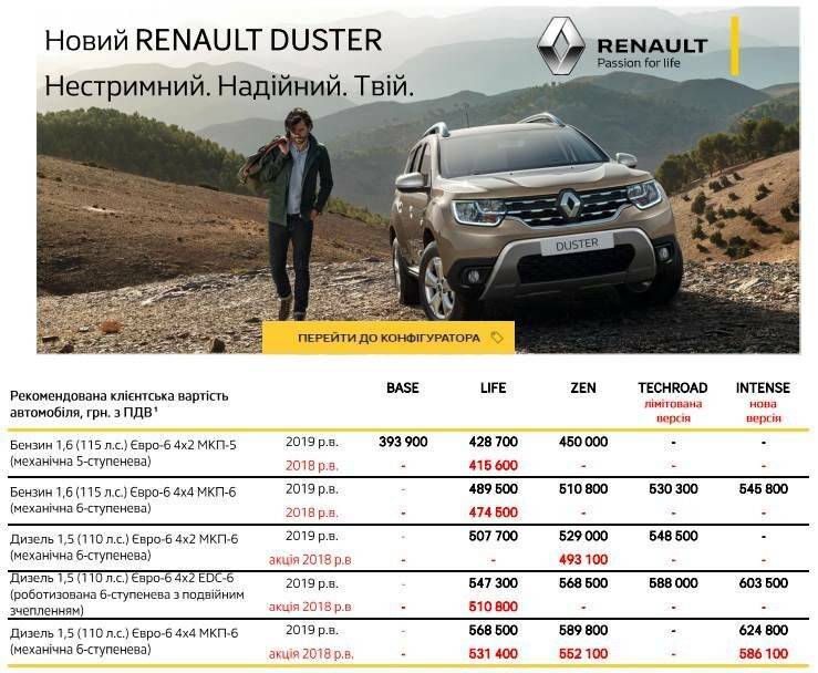Автомобиль Renault Duster 2010-2015 года. Технические характеристики Renault Duster