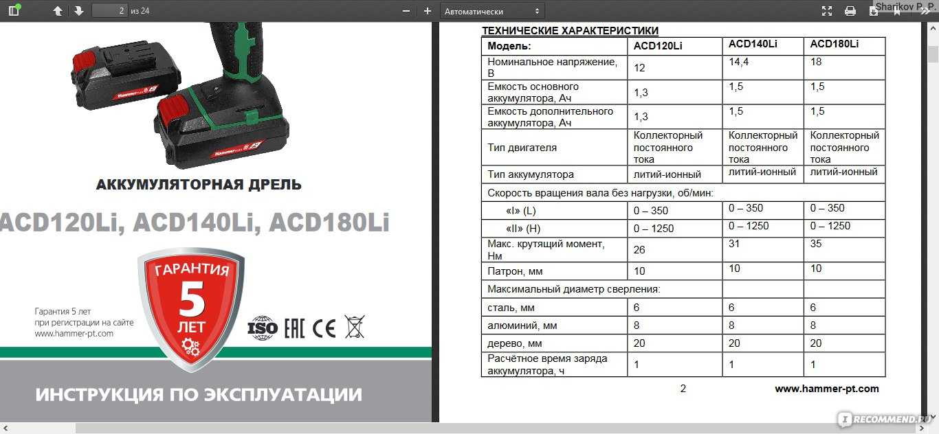 15 лучших шуруповёртов, рейтинг 2020 года