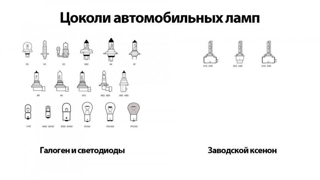 Особенности установки светодиодных ламп в разные фары