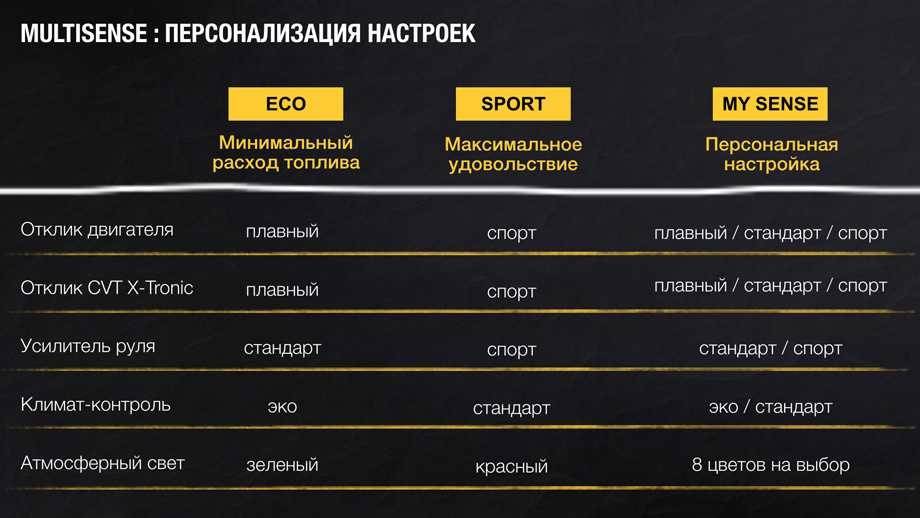 Что лучше: рено дастер 2019 или рено аркана 2019 — сравнение моделей — sove2u.ru