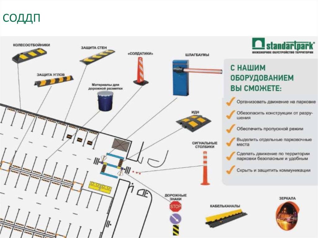Зеркало для гаража своими руками