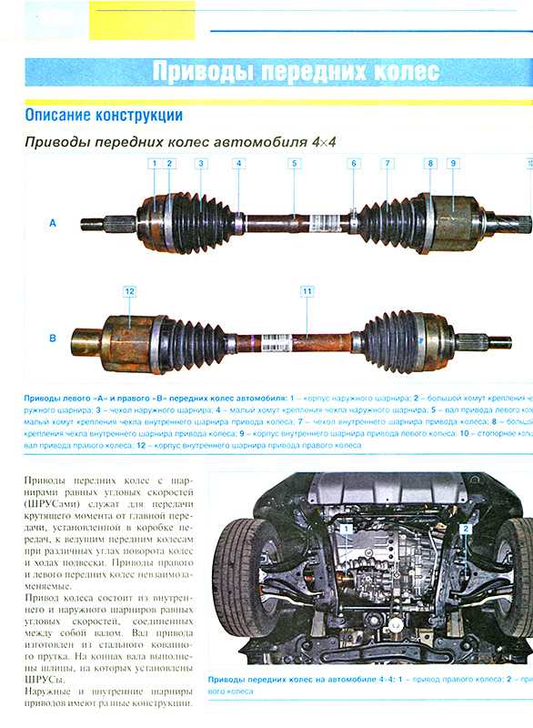 Как работает система полного привода рено дастер 2 | prorenault2.ru