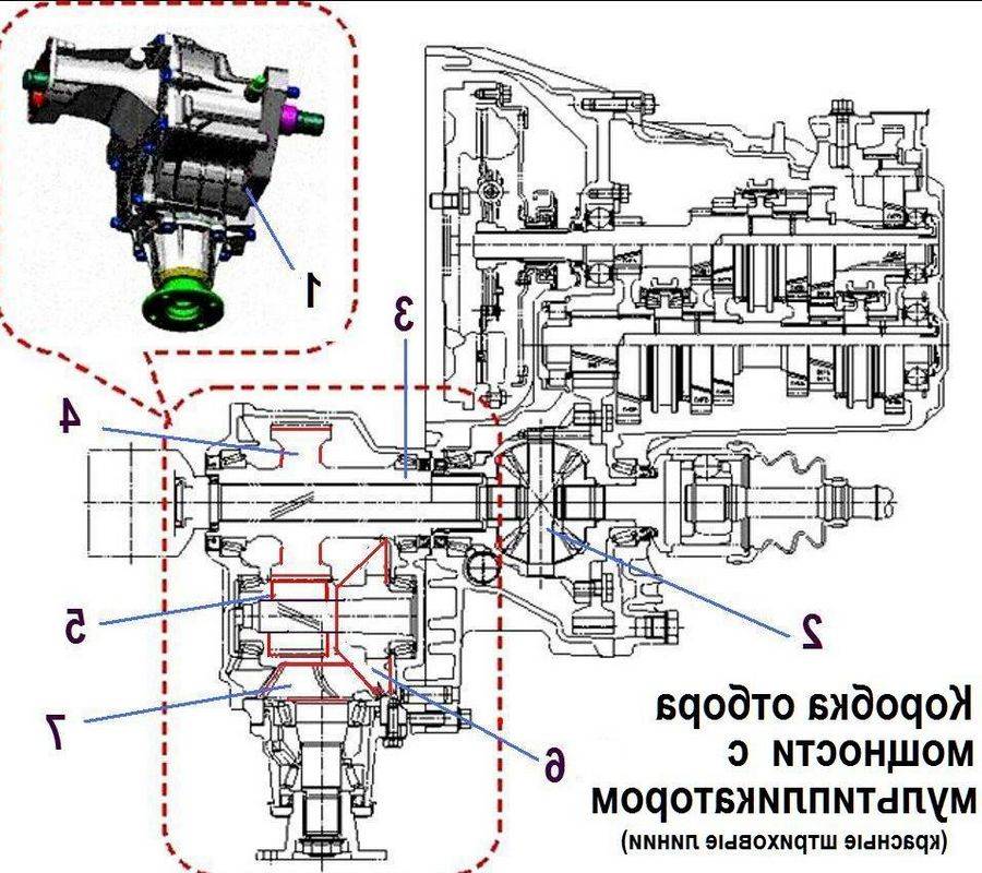 Схема механической коробки передач рено дастер