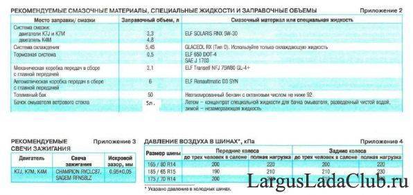 Диагностика датчика температуры испарителя renault logan 2