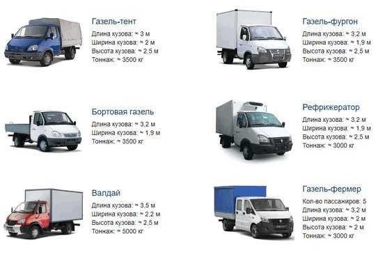 Газель некст цельнометаллические и изотермические фургоны: технические характеристики и размеры
