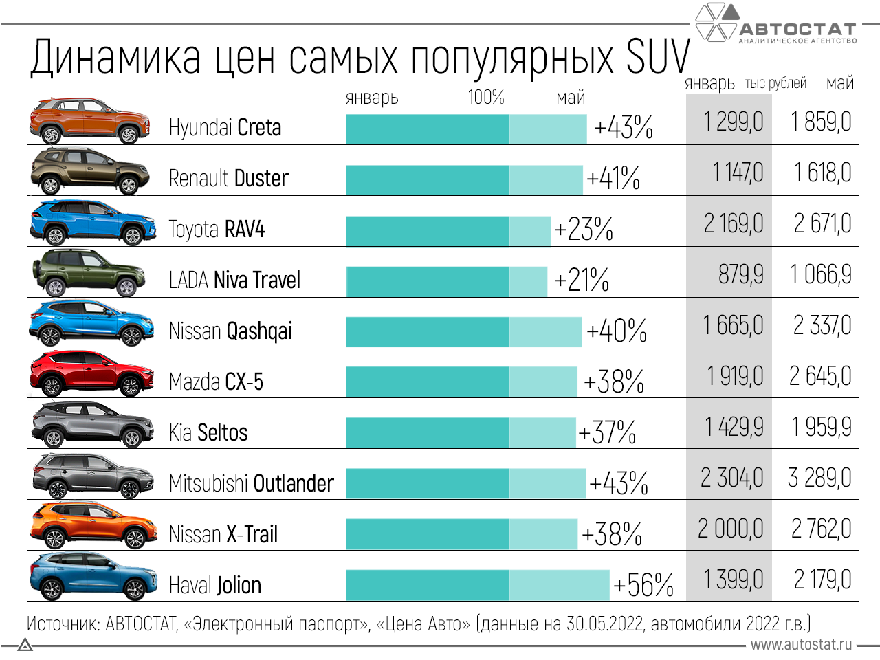 Известны претенденты на звание лучшего автомобиля в мире-2019
