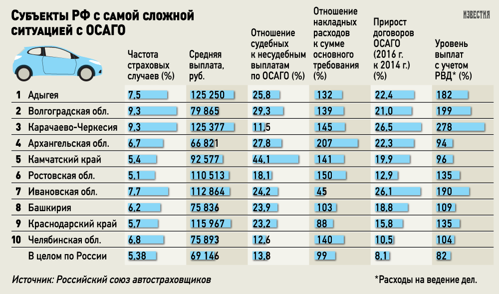 Почему в автосалонах машины в кредит дешевле, чем за наличные?