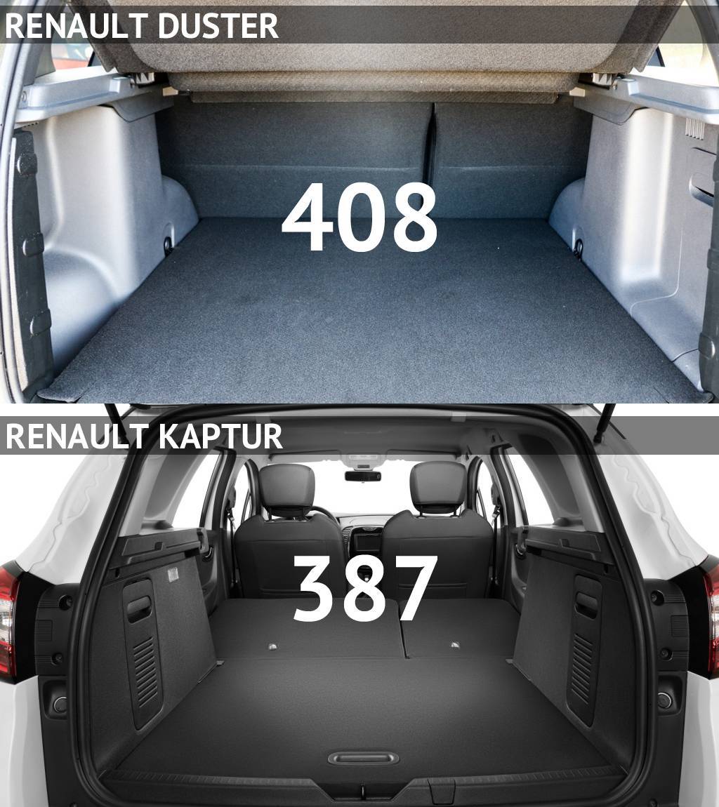 Объем багажника рено каптур в литрах: фото и размер